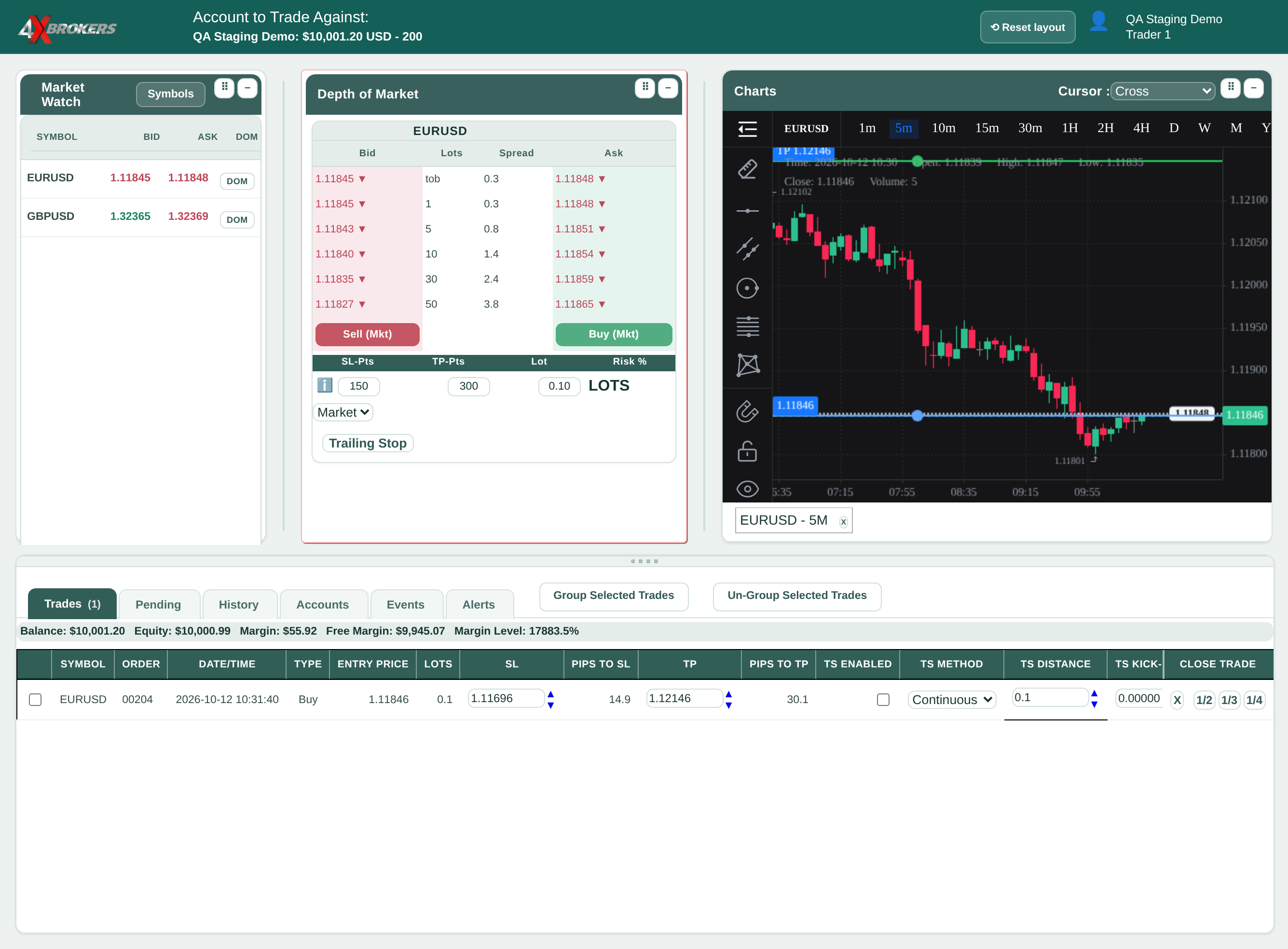 Change the Stop Loss or Take Profit of an Open Trade — step 1
