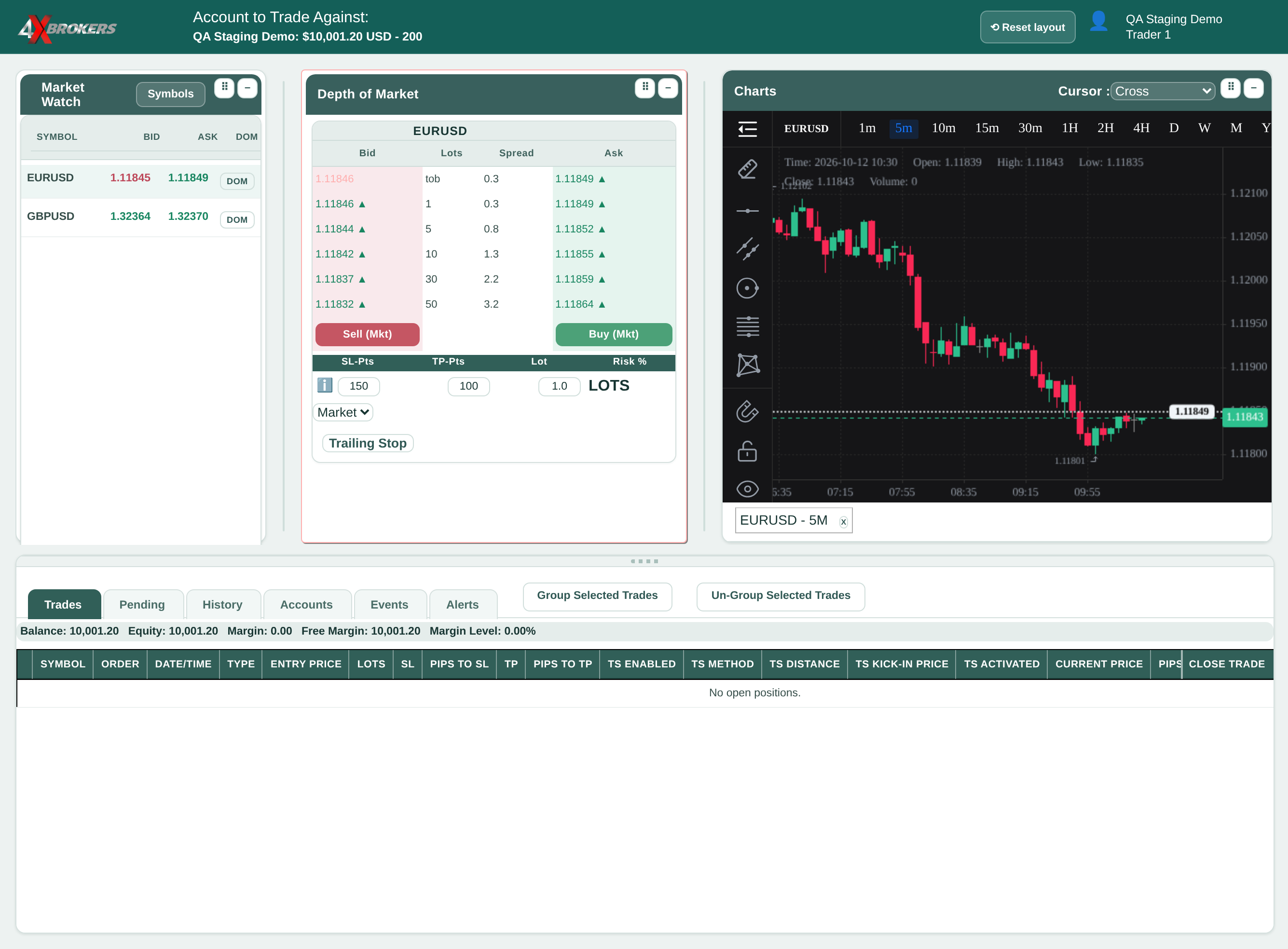 Place a Market Order with Stop Loss and Take Profit — step 2