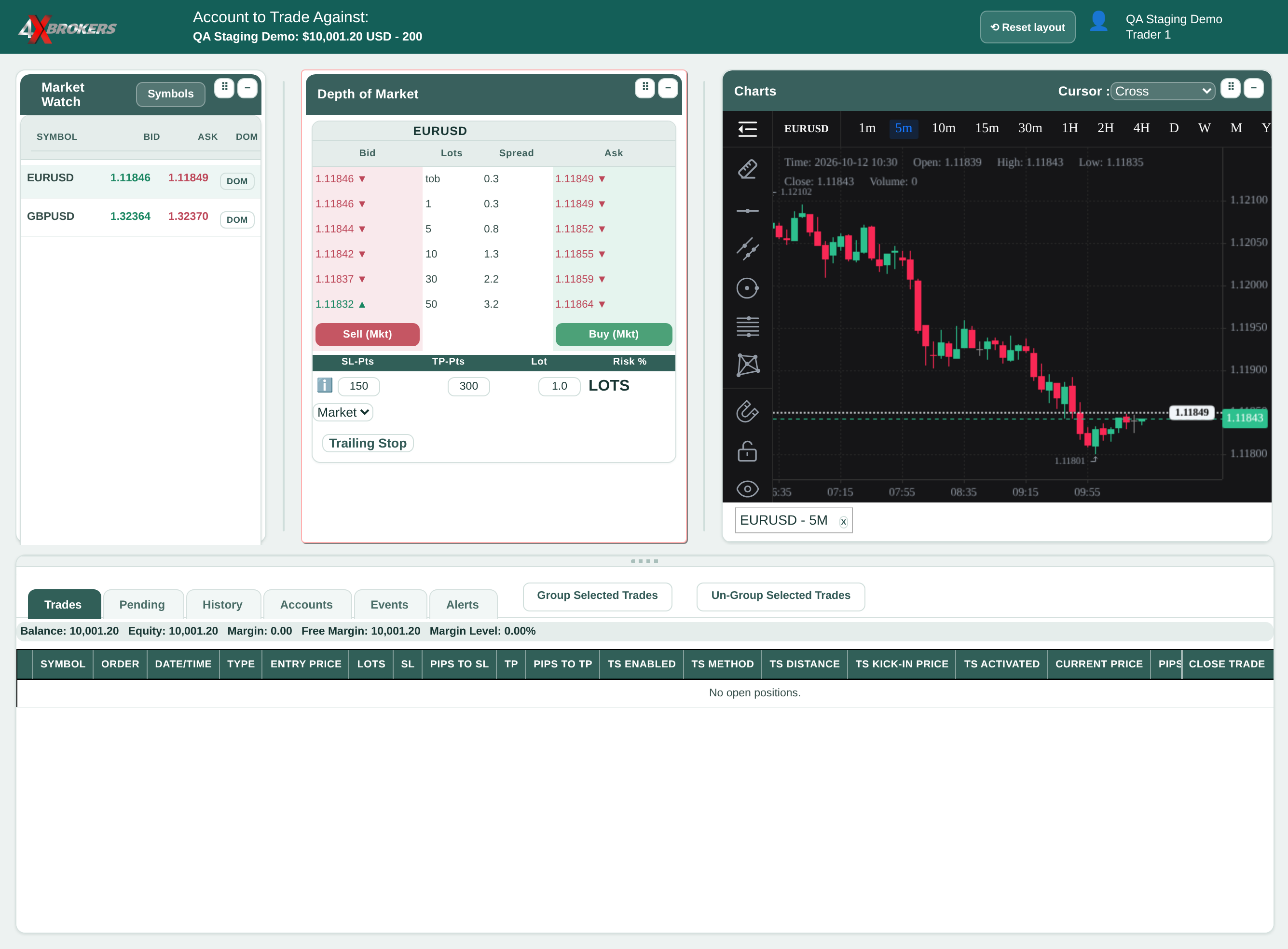 Place a Market Order with Stop Loss and Take Profit — step 3