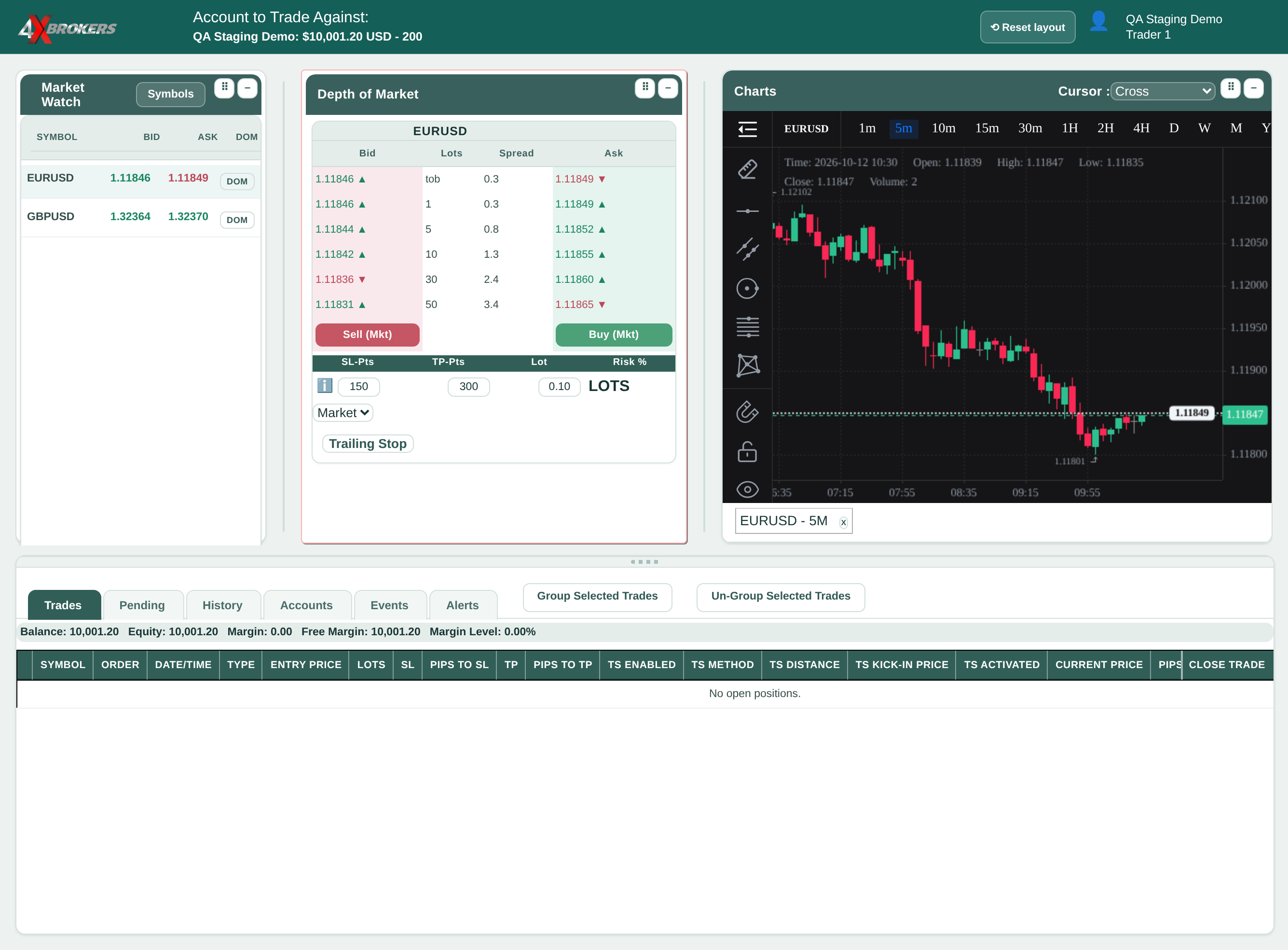 Place a Market Order with Stop Loss and Take Profit — step 5