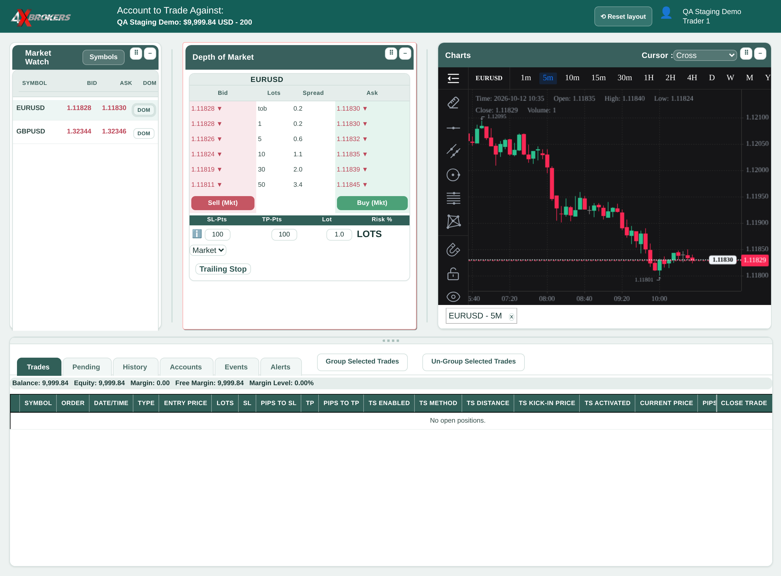Use the Price Chart — step 2