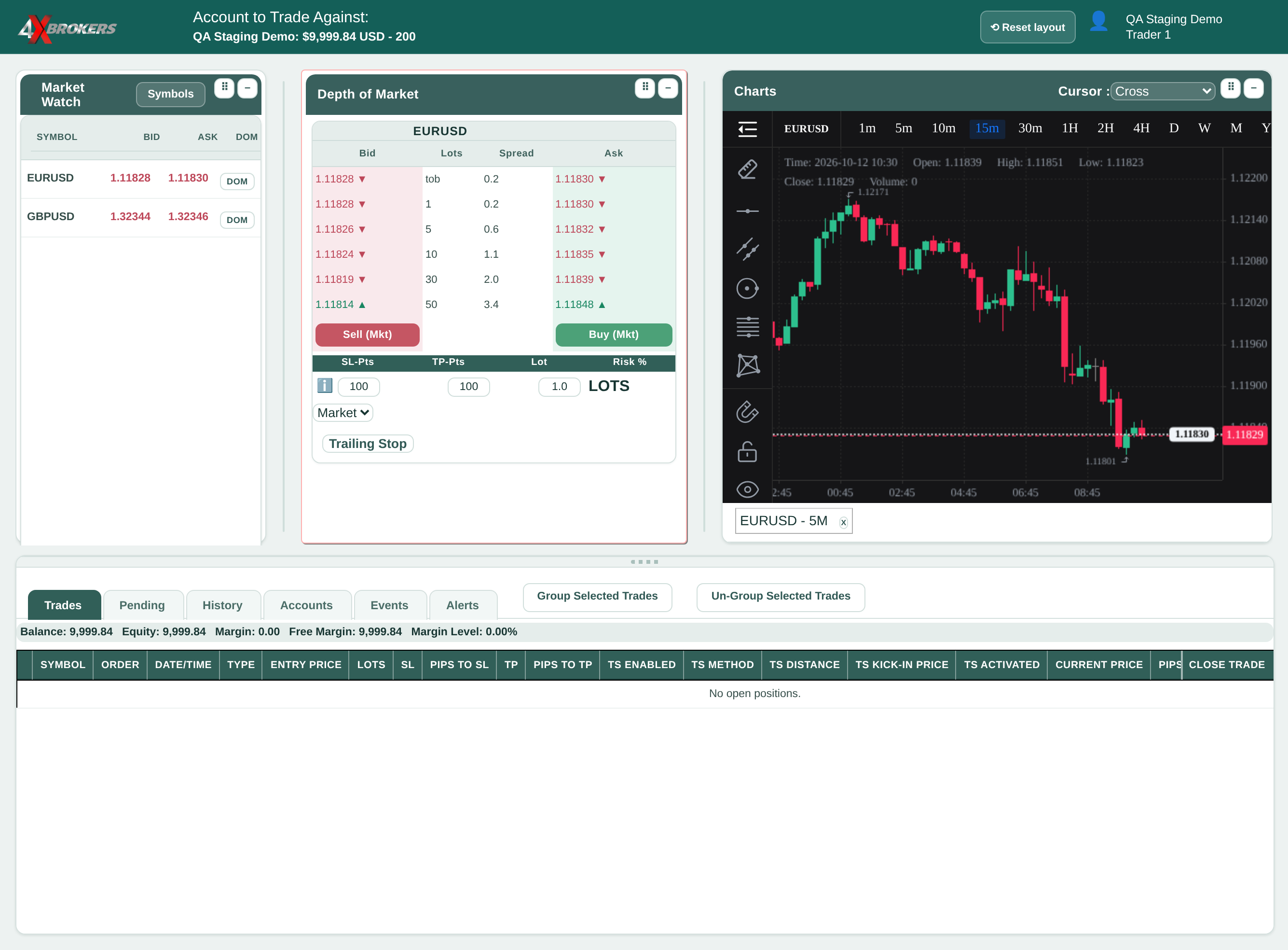 Use the Price Chart — step 3