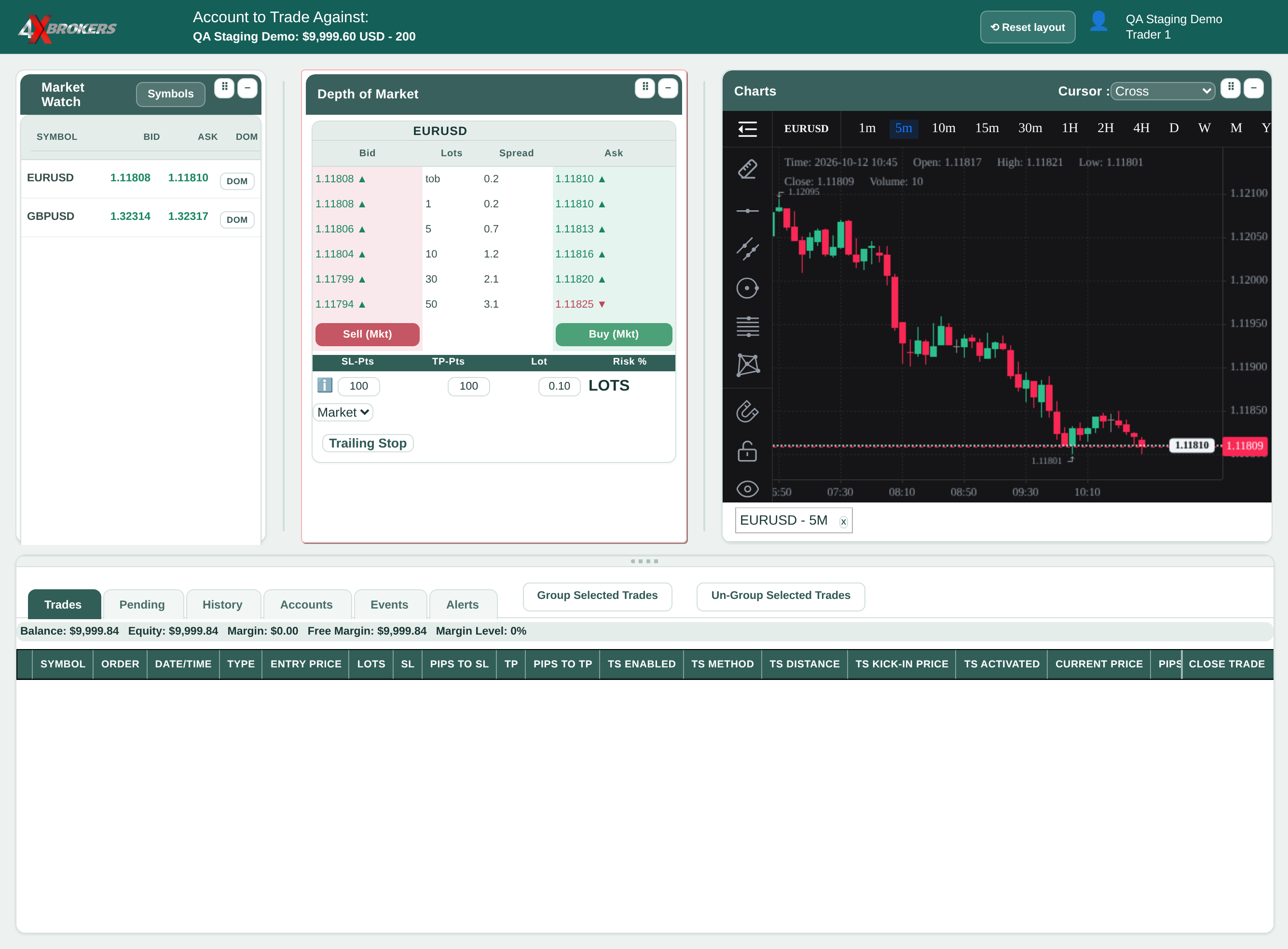 Use the Price Chart — step 4